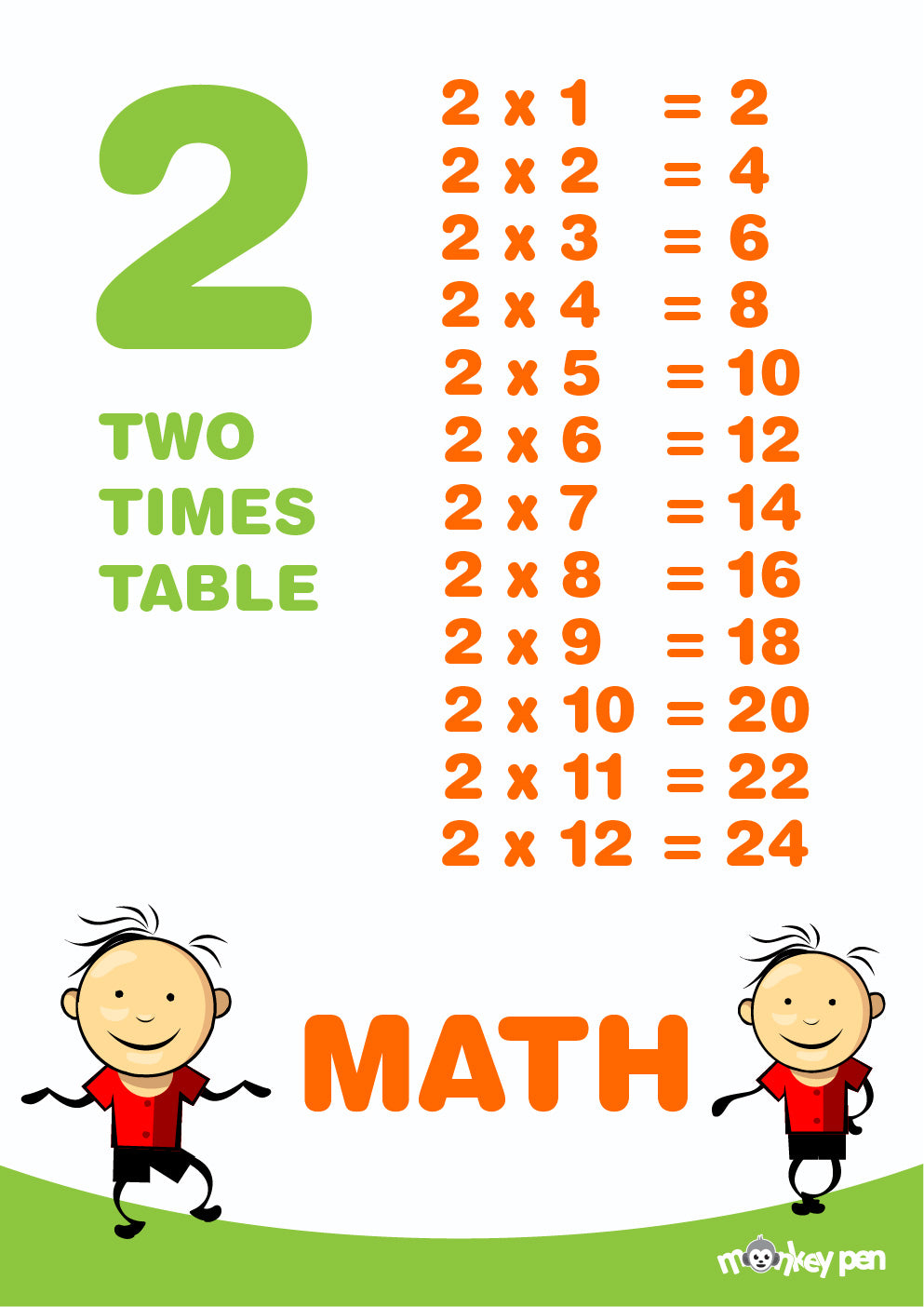 2 Times Table Poster for Kids