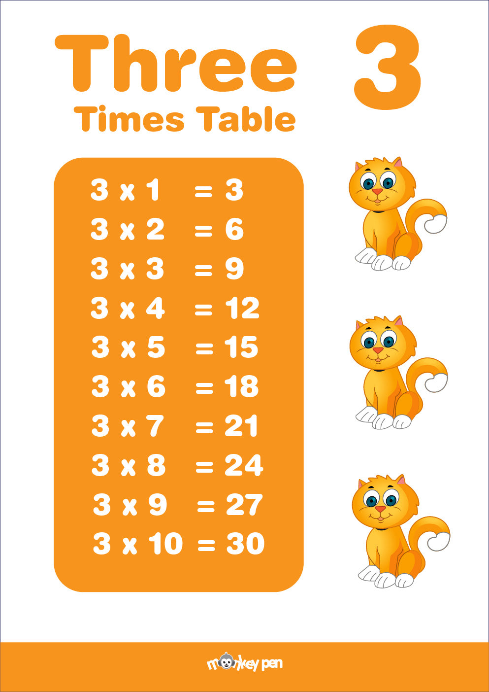 3 Time Table Poster for Kids