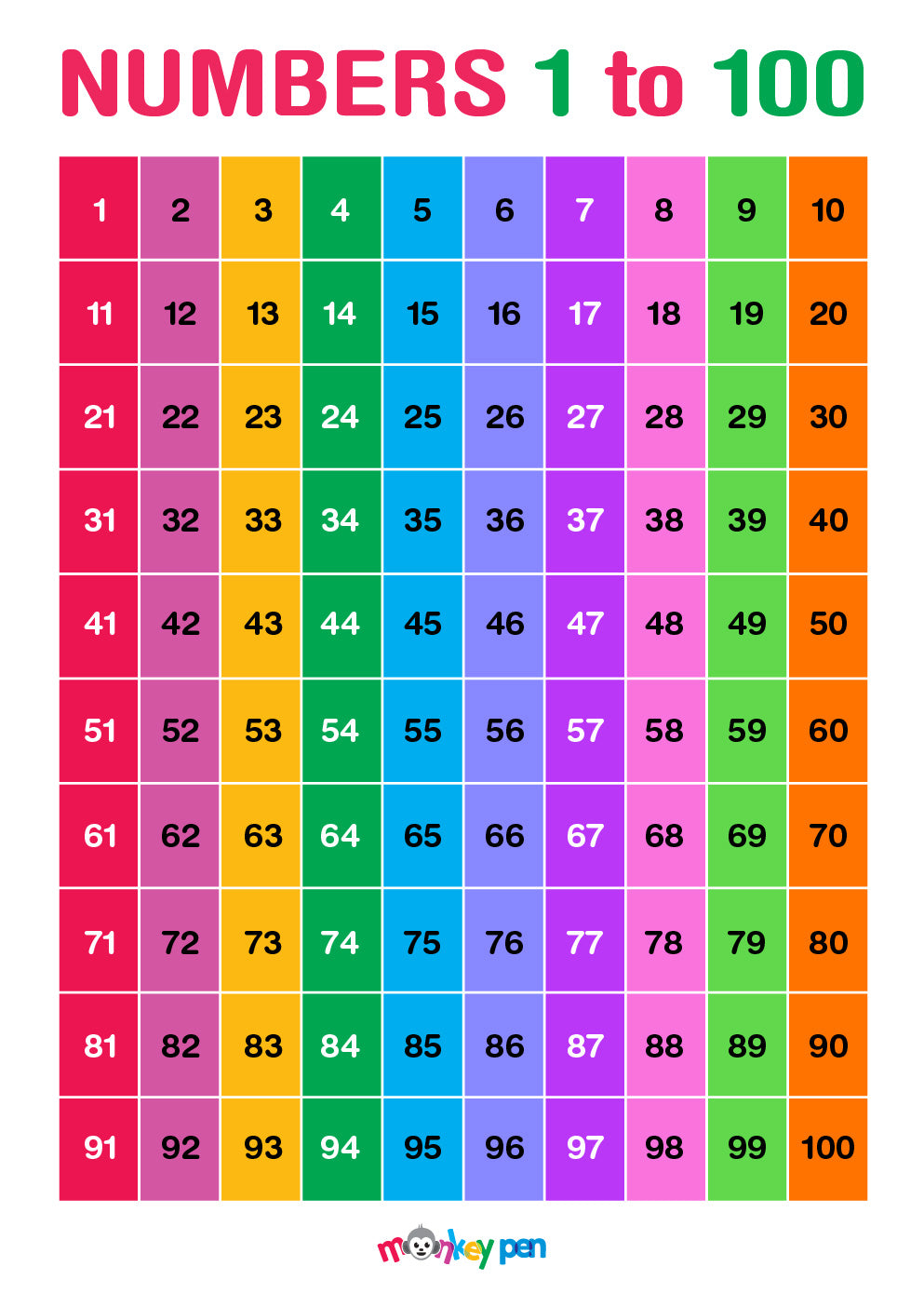 Free Number Chart for Kids