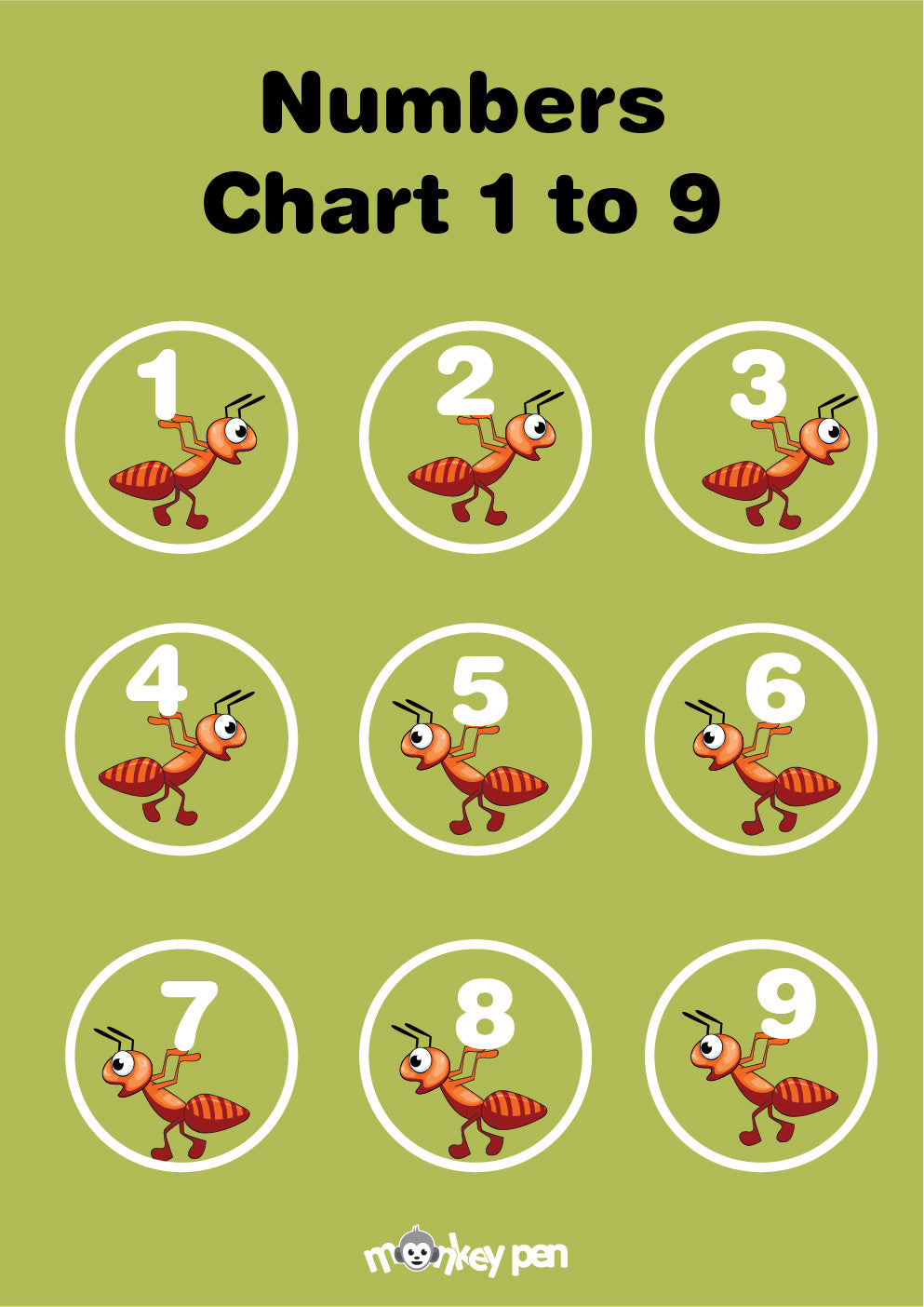 Free Number Chart from 0 to 9