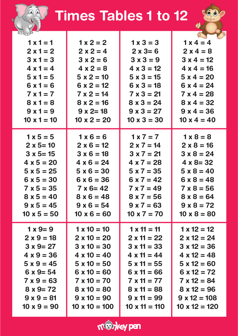 Free Time Tables Poster for Kids