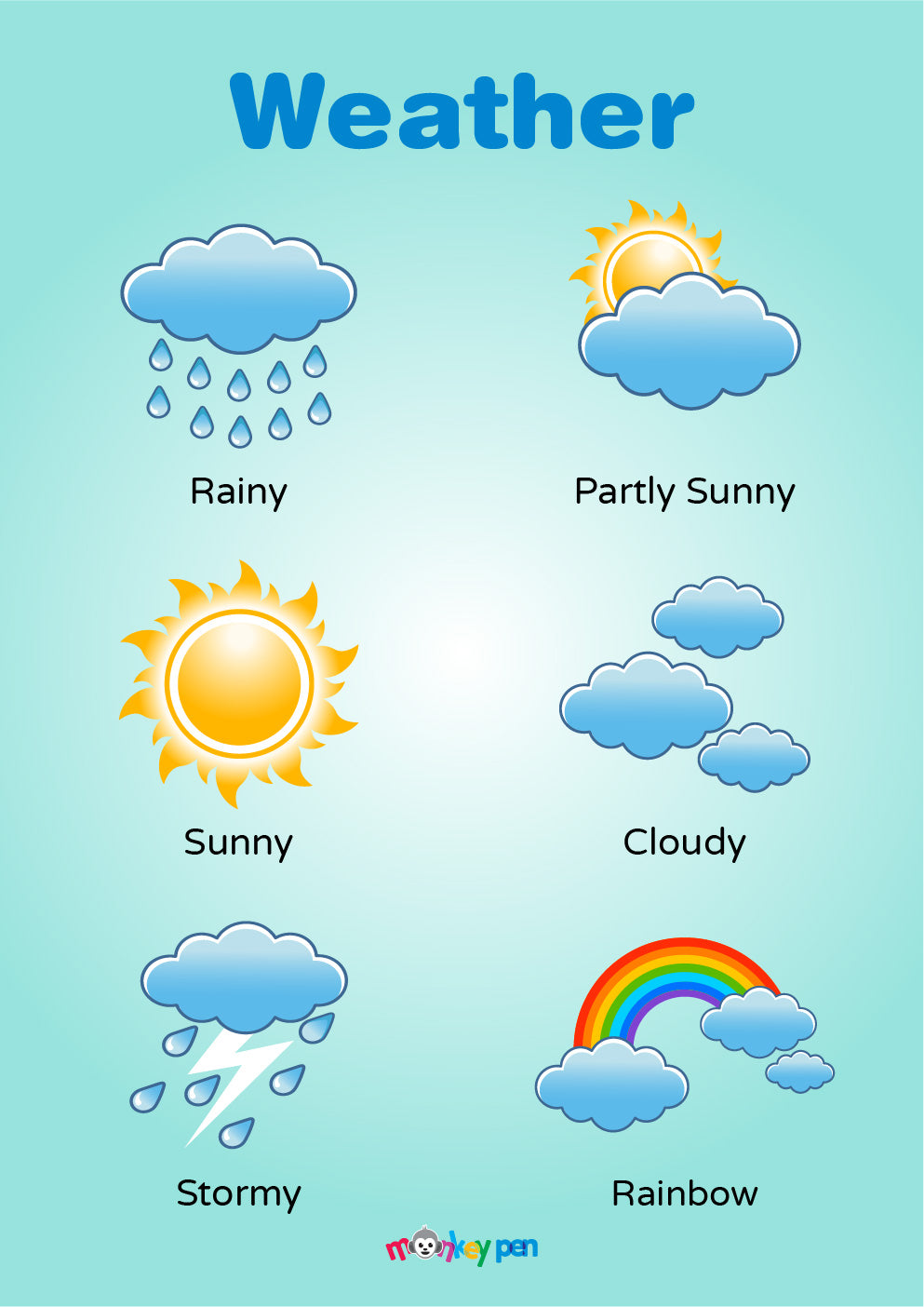 Weather Poster for Kids