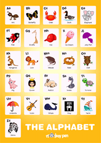 Alphabet Picture Poster for Kids