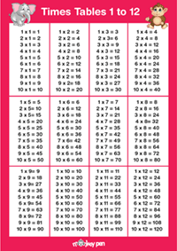 Time Tables Poster for Kids