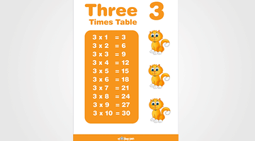 3 Times Table Chart for Kids