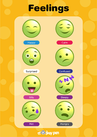 Feelings Poster for Kids