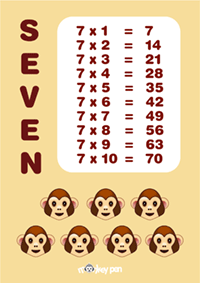 7 Times Table Poster for Kids