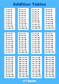 Addition Table Chart for Kids