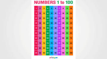 Number Poster for Kids