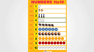 Number 1 -10 Chart for Kids