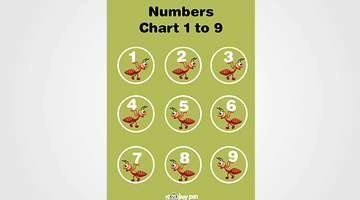 0 to 9 Number Poster for Kids