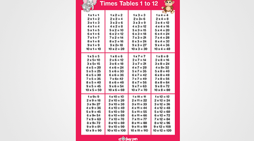 Times Table Chart 